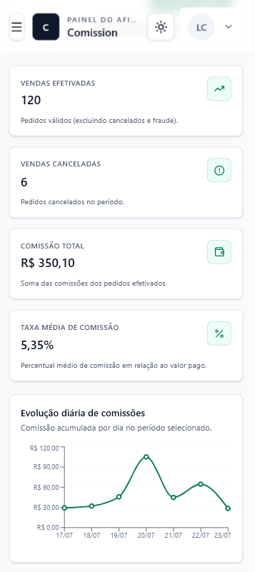Visão em tempo real do Comission no celular